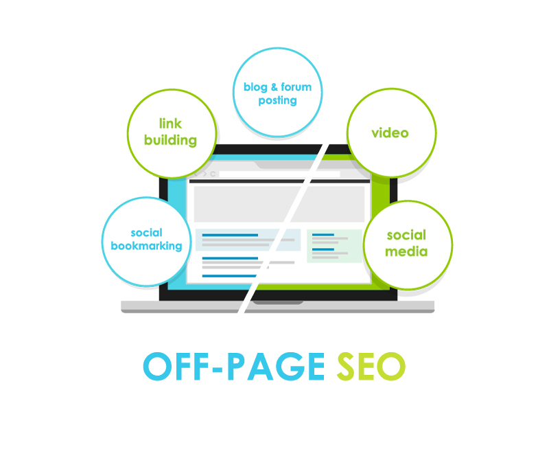 Off-Page Seo, Off-Page Seo Services, Seo Techniques, Off-Page